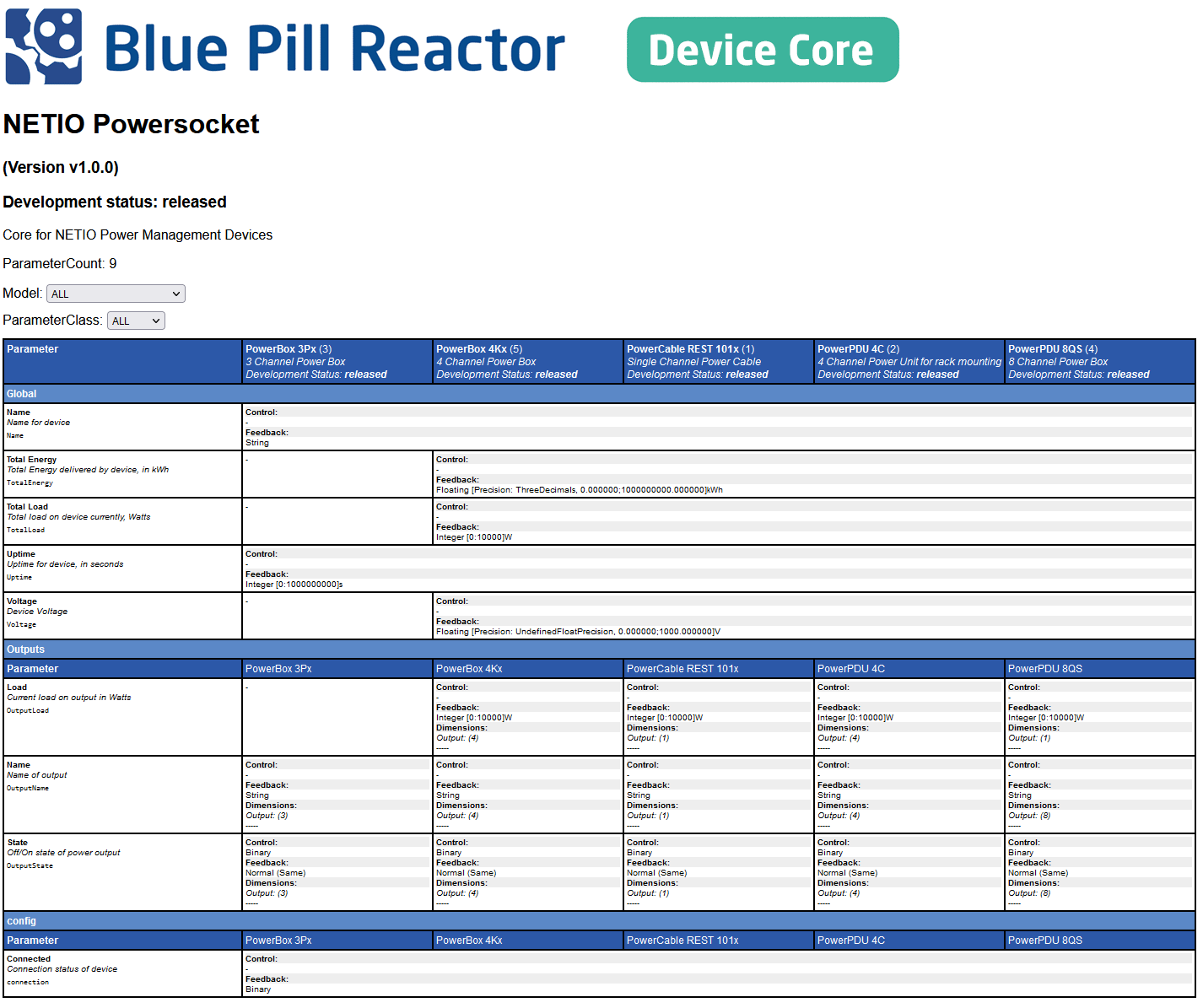 AN69-Skaarhoj_Blue-Pill-Reactor-NETIO-devices-list 1