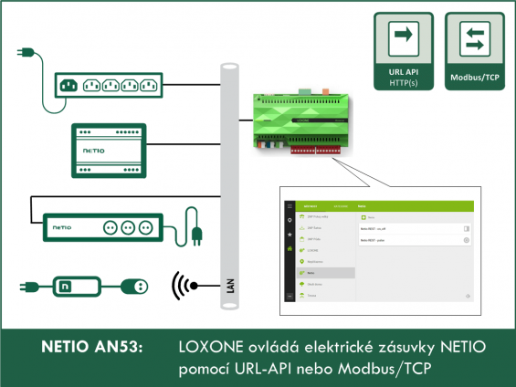 AN53 – Loxone Ovládá Elektrické Zásuvky NETIO Pomocí URL-API Nebo ...