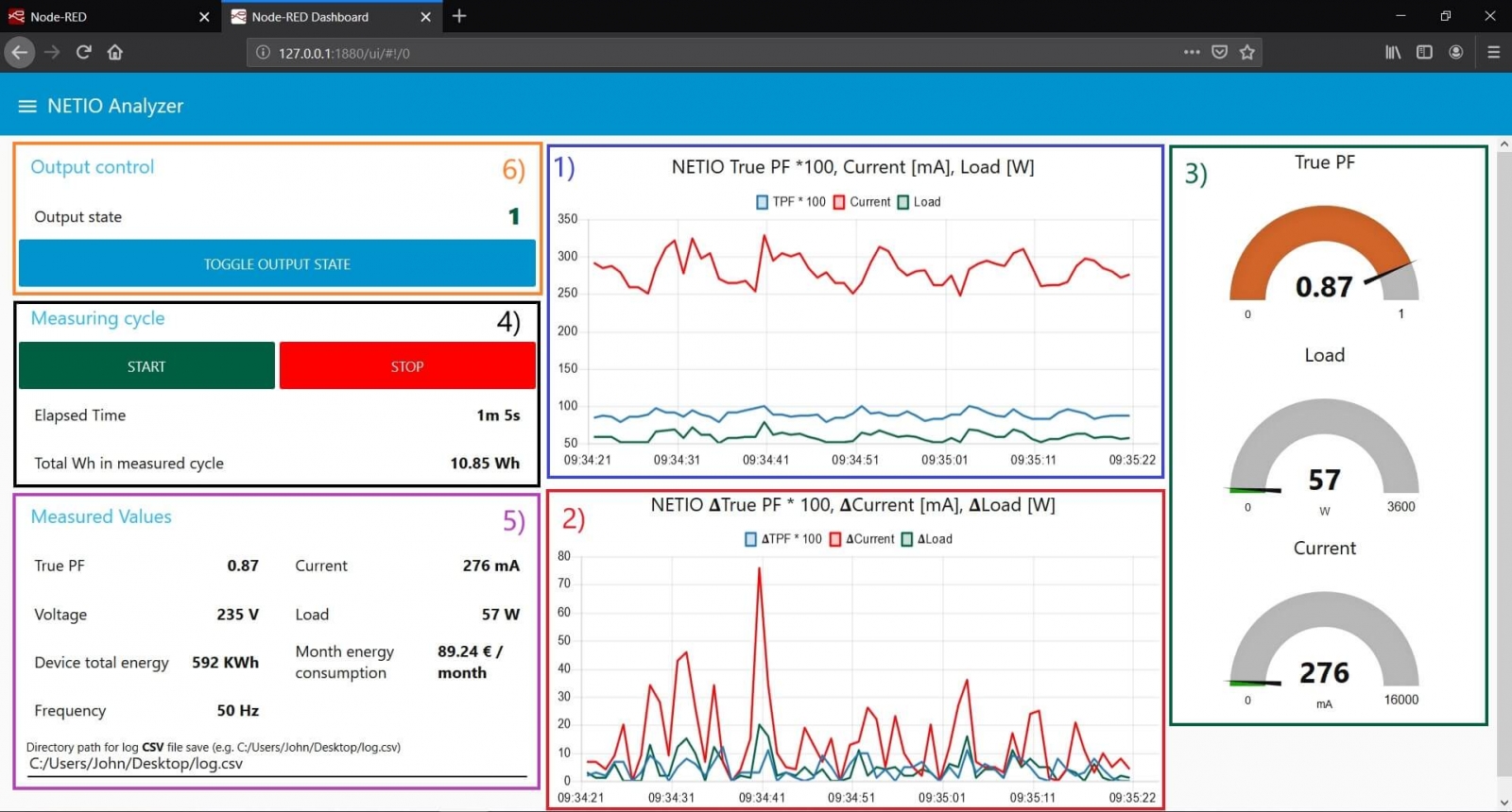 Divided NETIO Power Analyzer dashboard into segments with data from NETIO PowerCable REST