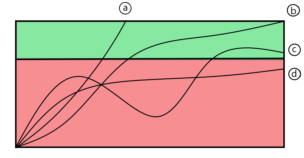 Examples of possible actions in PAB segments