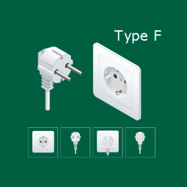 German SCHUKO, plug type F: Electrical plug type used in Austria