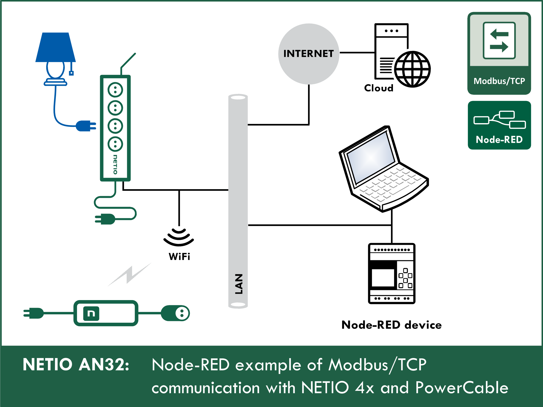 Modbus Tcp Wiring Diagram - Wiring Diagram